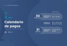 El IPS paga haberes de julio