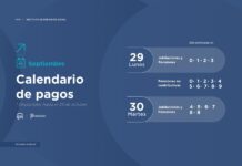 El IPS paga haberes de septiembre