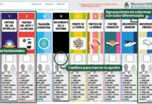 Elecciones legislativas 2025 en San Isidro: cuándo, cómo y qué se vota